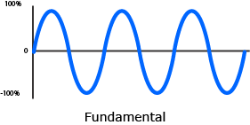 Basic Blue Sin Wave
