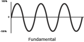 Basic Sin Wave