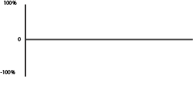 X and Y axis of graph.