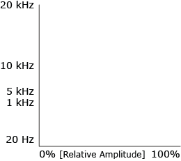 Graph Axis