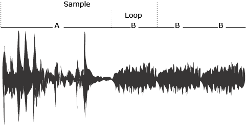 The first step in breaking down the sound file.