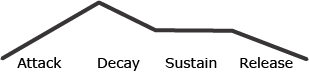 Examples of Envelope Generator.