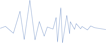 Low blue wave length