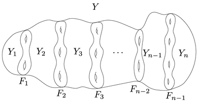 Decomposition of a 3-manifold along surfaces