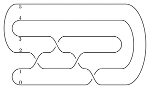 The figure-8 knot
