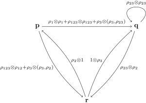 Bimodule for a Dehn twist on the torus