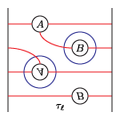 the arcslide tau_l