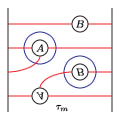 the arcslide tau_m