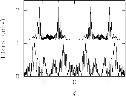 flat shape bowtie directionality