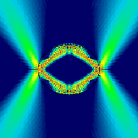 Variierende Form