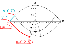 coordinates