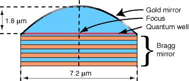 ray-wave duality