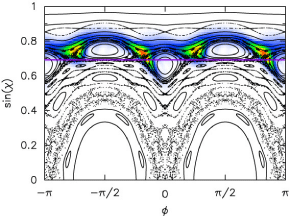 Wave plot
