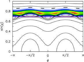 Wave plot