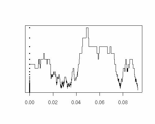 simulation on the q-time scale
