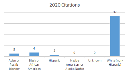 Arrest data by ethnicity 2020