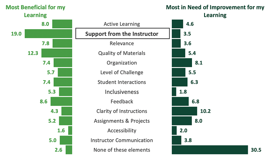 Student Experience Survey 
