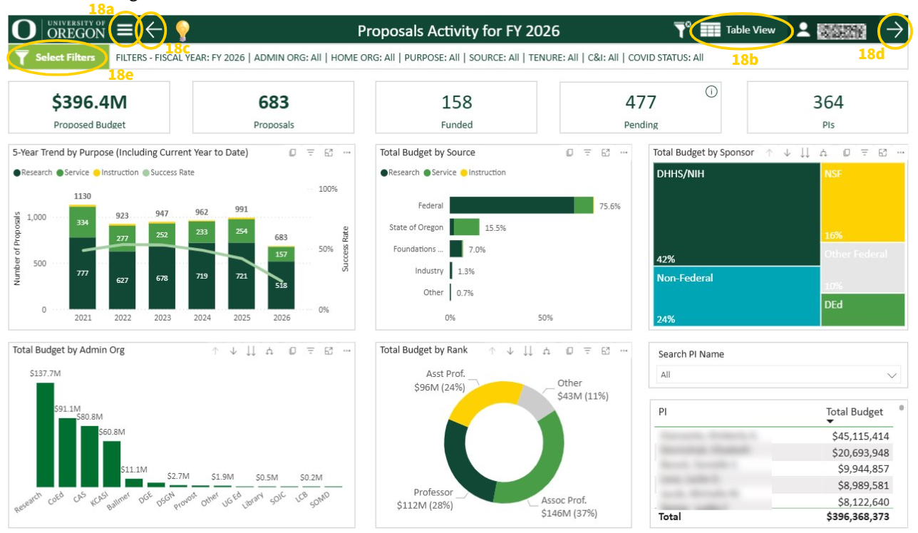 Proposal Activity view, circled top pane features and filters