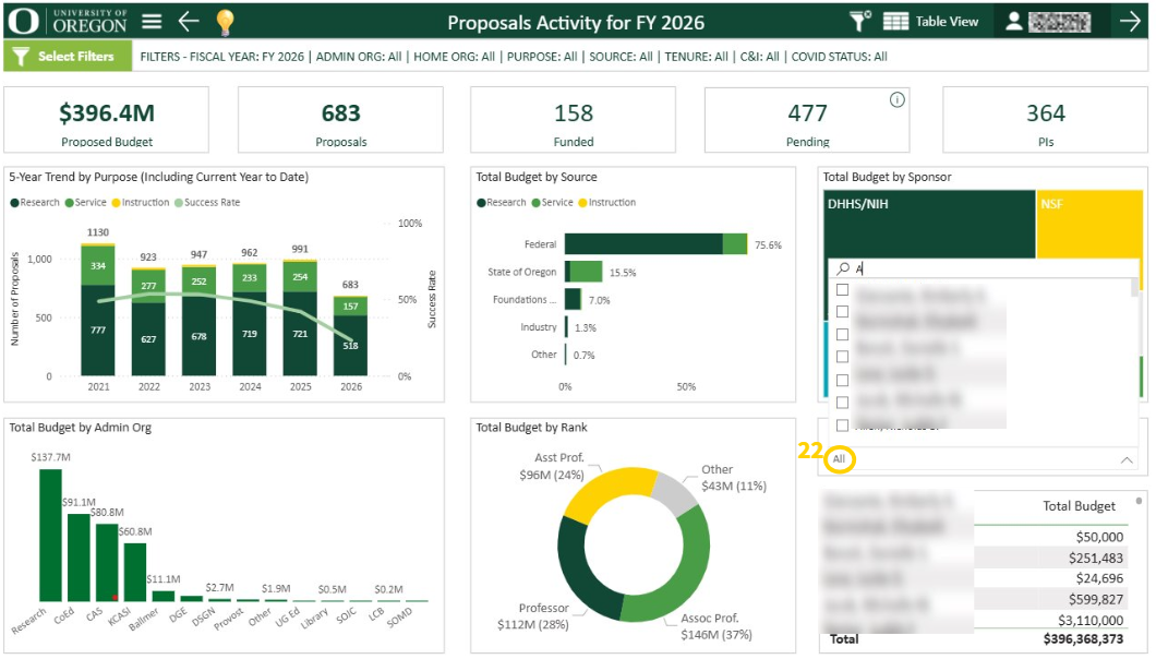 Proposal Activity view, search bar to search by PI