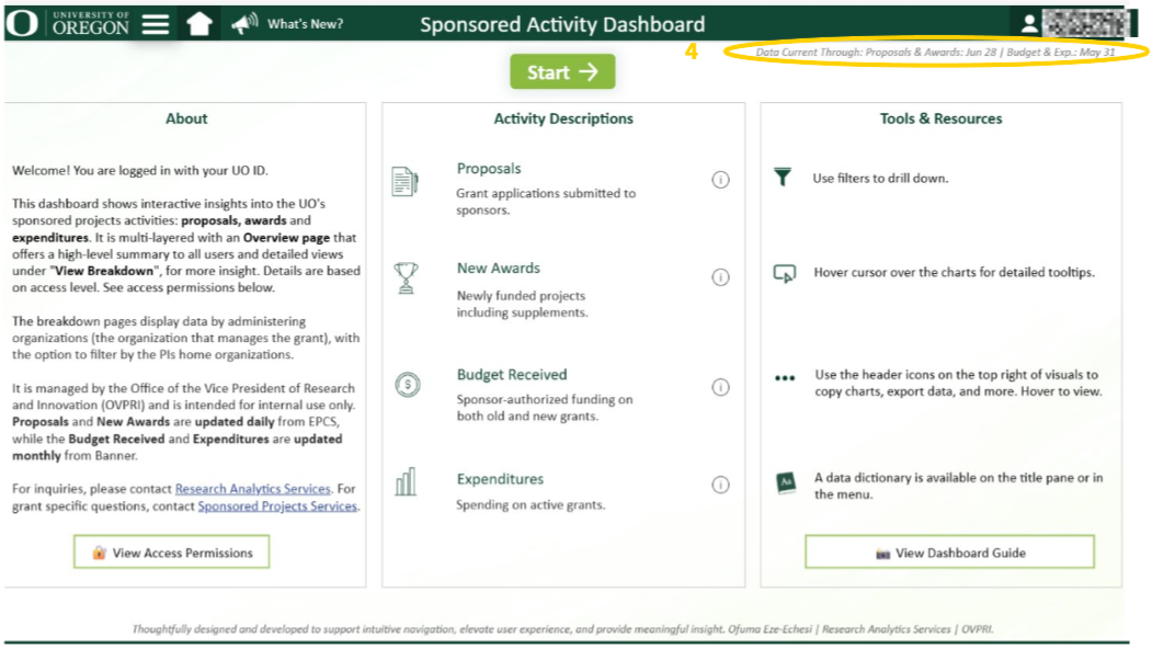 Home Page for Sponsored Activity Dashboard, circling data updates information