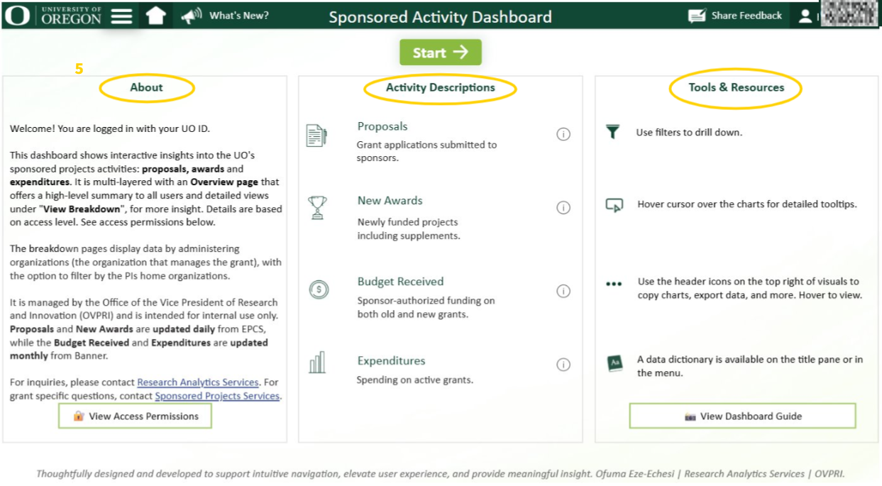 Home Page for Sponsored Activity Dashboard, circling description titles and providing information about dashboard