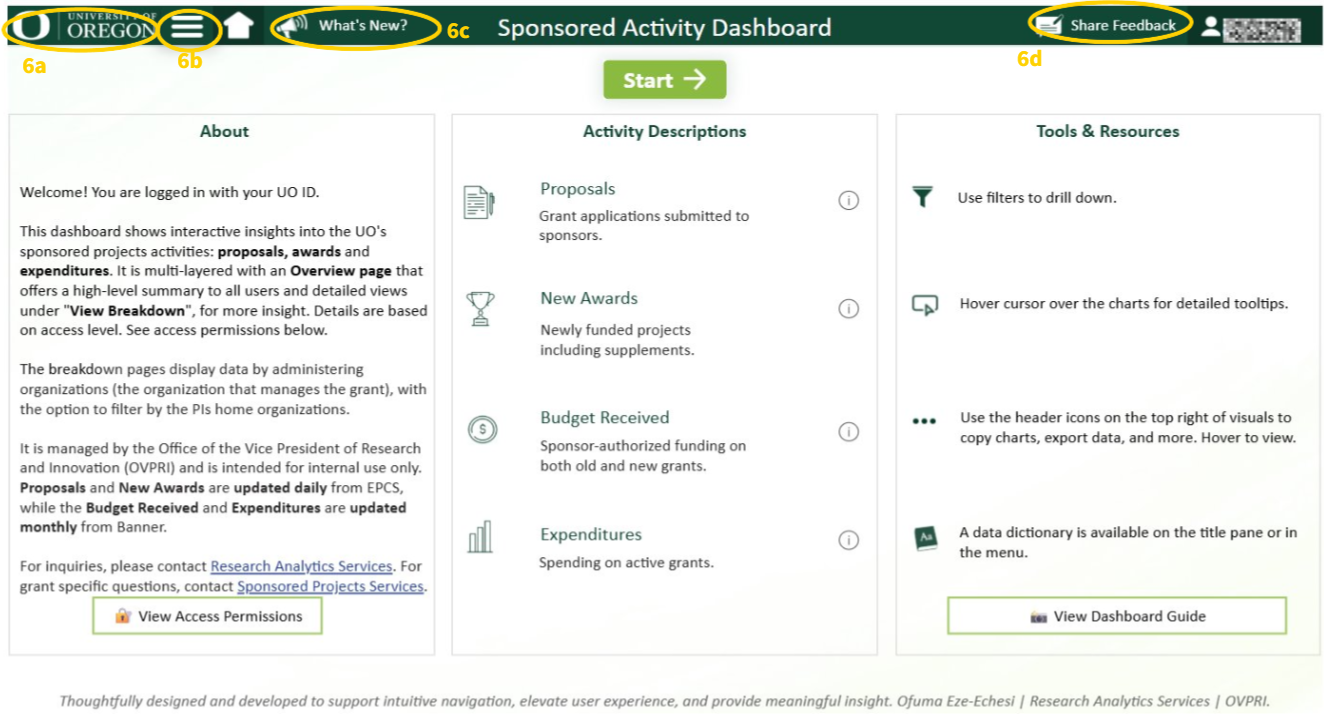 Home Page for Sponsored Activity Dashboard, circling features in top pane