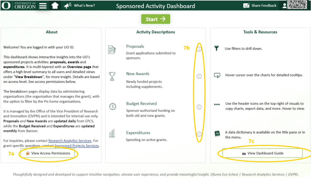 Home Page for Sponsored Activity Dashboard, circling clickable buttons for more information on dashboard