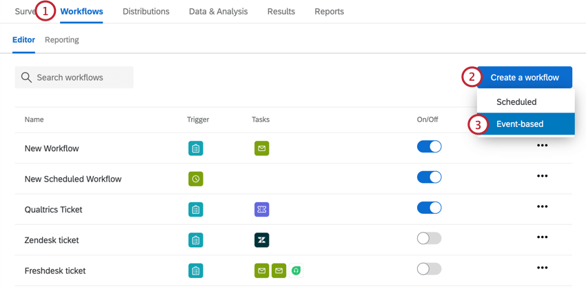 Image that shows the Workflow tab in the upper left, then the Create a workflow dropdown on the right with Event-based selected from the dropdown, numbered and following Steps 1-3 in the instructions. 