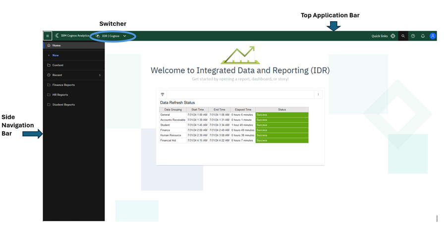 Cognos Front Page with Navigation Options