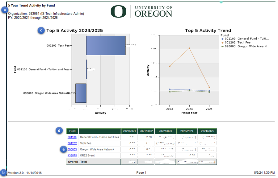 Cognos Report Output Window Example