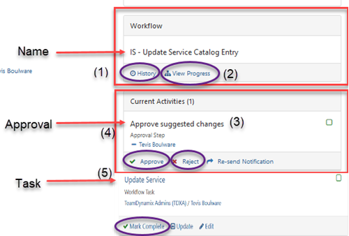 Workflow panel example showcasing the workflow name and activities list