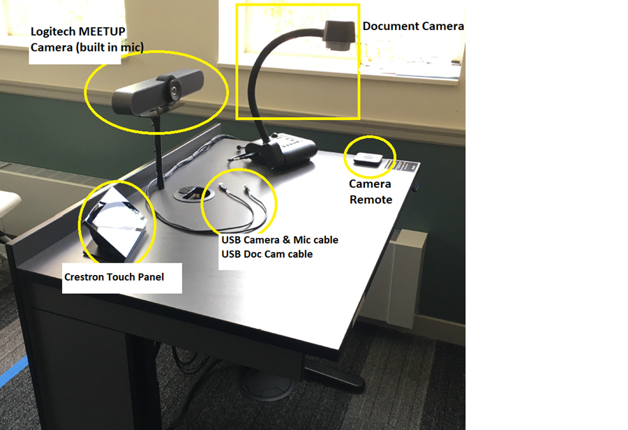 An image of a podium in front of a classroom. in the back/center of the podium is a Logitech MEETUP Camera with a built in microphone. draped in front of it are a USB Camera & and Mic cable and a USB Doc Cam cable. on the top left of the podium is a Crestron Touch Panel. On the top right of the podium is an Aver document camera.