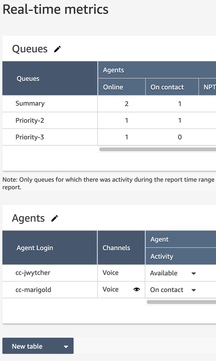 Amazon Connect Real-time metrics window