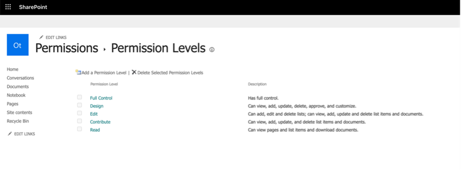 SharePoint permission levels page